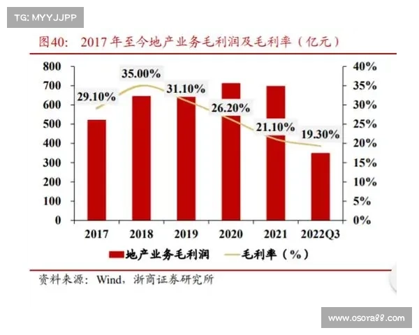 2023年稳健发展地产企业评选五大关键要素解析及未来发展趋势