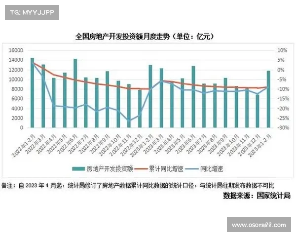 房地产行业重大事件盘点与未来趋势展望